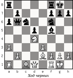 Дао шахмат. 200 принципов изменить вашу игру - p012_1.png