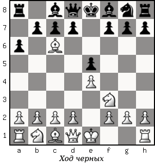 Дао шахмат. 200 принципов изменить вашу игру - p013_1.png