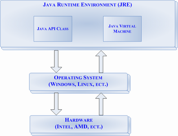 Визуальное программирование на Java Swing в NetBeans - img_2.png