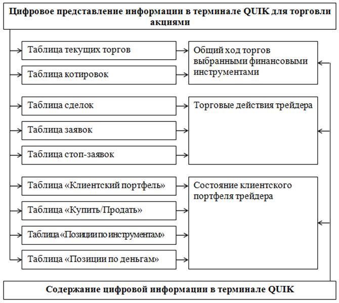 Формирование, редактирование и анализ таблиц в терминале QUIK - _1.jpg